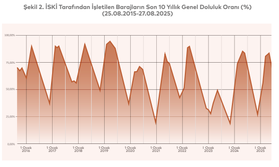 İstanbul’da Iklim Krizini Mercek Altına Aldık Kuraklık Tehlikesi Artıyor1