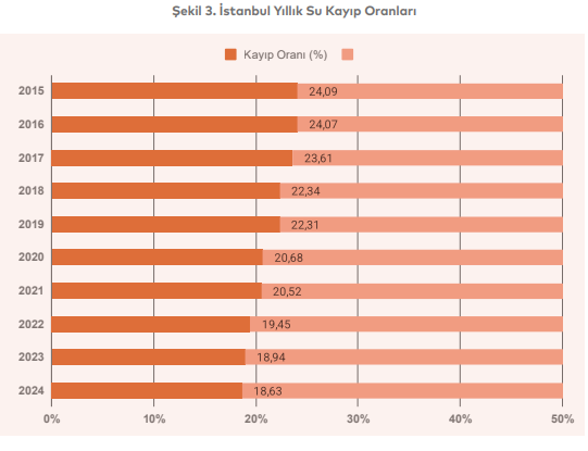 İstanbul’da Iklim Krizini Mercek Altına Aldık Kuraklık Tehlikesi Artıyor2