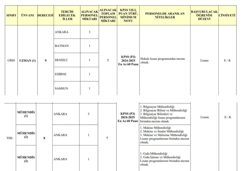 Jandarma Genel Komutanlığı, Ankara’da Memur Alacak! Başvurular Bugün Başladı, Işte Tüm Detaylar2