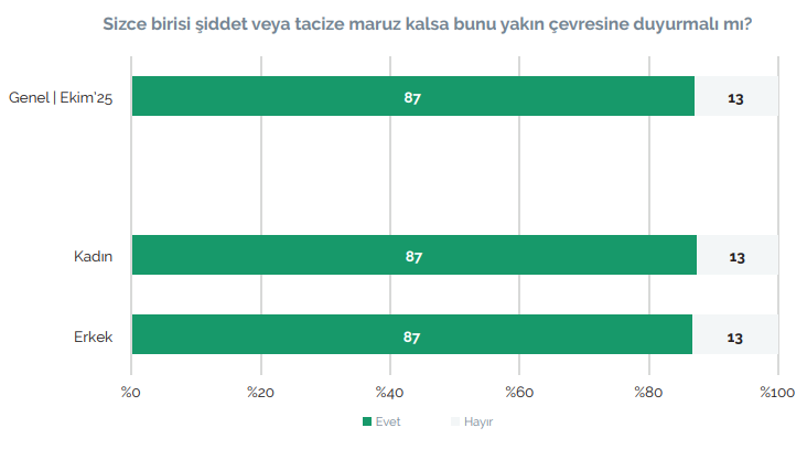 Kadına Yönelik Şiddet Raporu Şiddet Her Yerde3