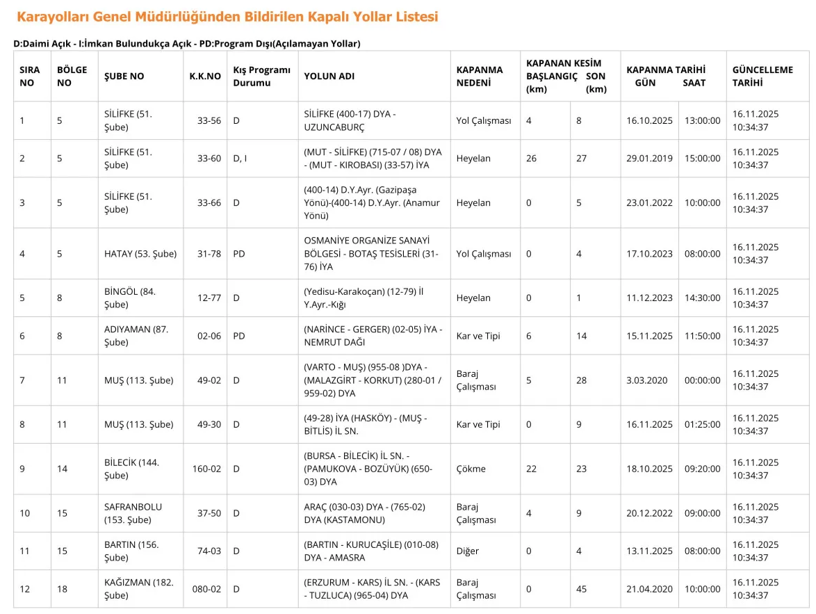 Kapalı Yollar Kgm 2