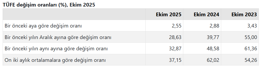Kira, Gıda, Ulaşım… Enflasyon Her Kapıdan Içeri Girdi1