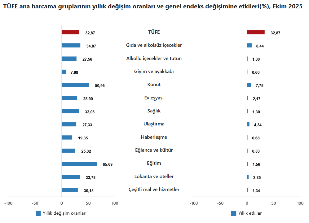 Kira, Gıda, Ulaşım… Enflasyon Her Kapıdan Içeri Girdi3