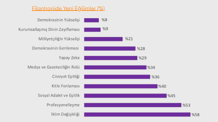 Küresel Hayırseverlik Yeniden Şekillendi Türkiye Ortalamanın Altında Kaldı1