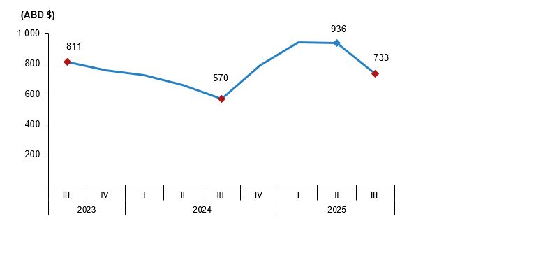 Turizm Istatistikleri 5