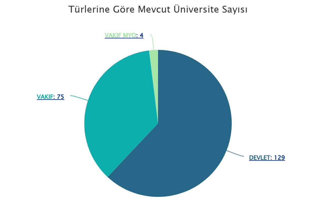 Üniversite Okuyan Kişi Sayısı Azaldı, Ikinci Üniversiteye Talep Arttı1