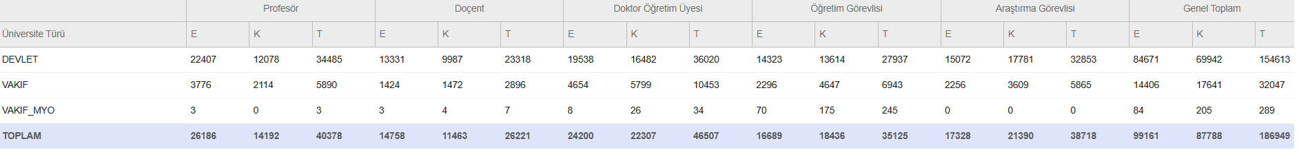 Üniversite Okuyan Kişi Sayısı Azaldı, Ikinci Üniversiteye Talep Arttı2