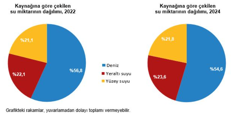 1.Türkiye'nin Su Bilançosu Açıklandı! Su Ve Atıksu Istatistikleri Ne Gösteriyor