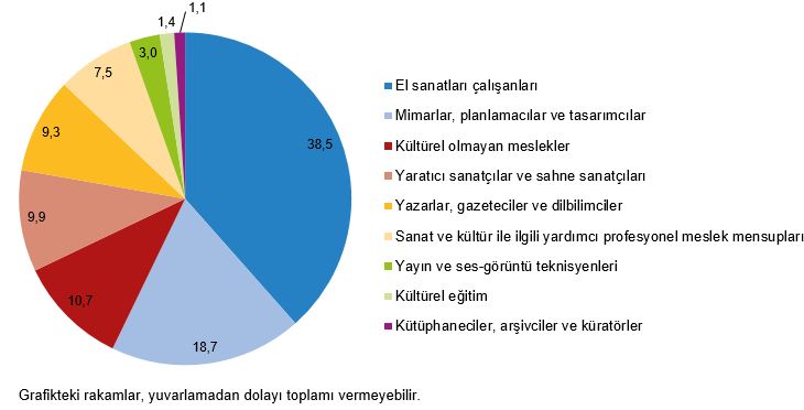 2023 Meslek Grupları