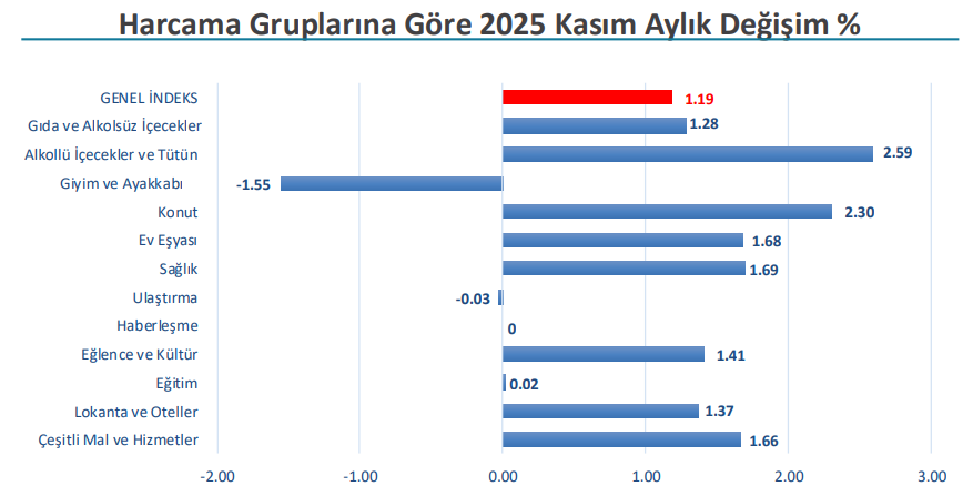 2.İto Açıkladı Fiyatlar Cebimizi Yaktı! İşte İstanbul’da Kasım Enflasyon Verileri