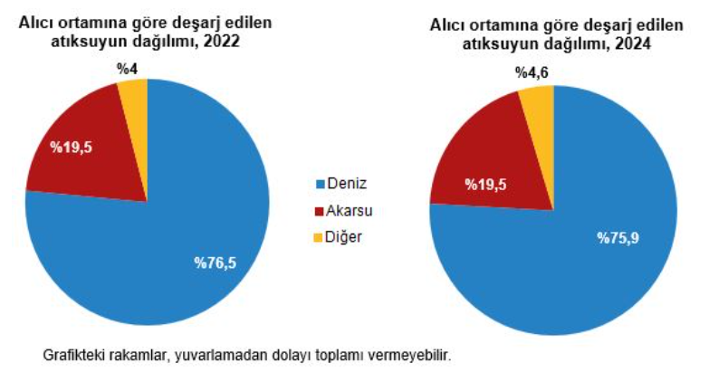 2.Türkiye'nin Su Bilançosu Açıklandı! Su Ve Atıksu Istatistikleri Ne Gösteriyor