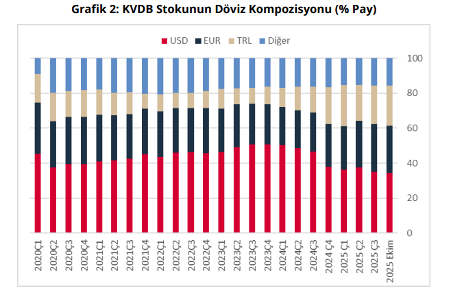 3.Tcmb Ekim Ayı Kısa Vadeli Dış Borç İstatistikleri’ni Açıkladı