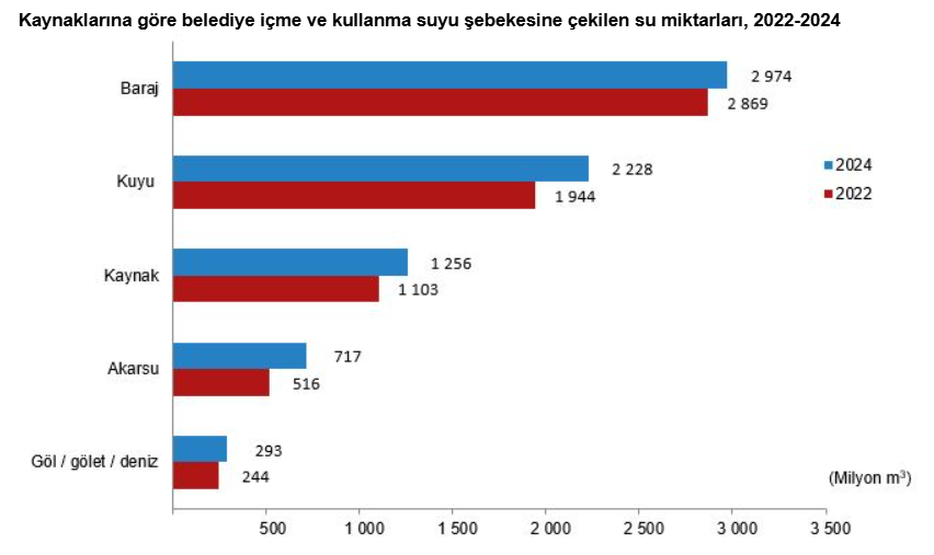 3.Türkiye'nin Su Bilançosu Açıklandı! Su Ve Atıksu Istatistikleri Ne Gösteriyor