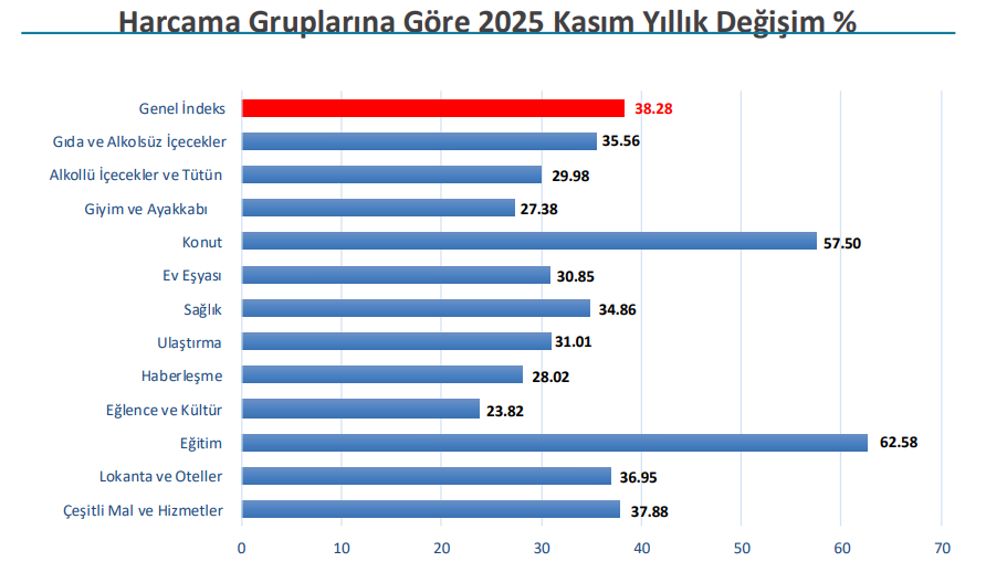 4.İto Açıkladı Fiyatlar Cebimizi Yaktı! İşte İstanbul’da Kasım Enflasyon Verileri
