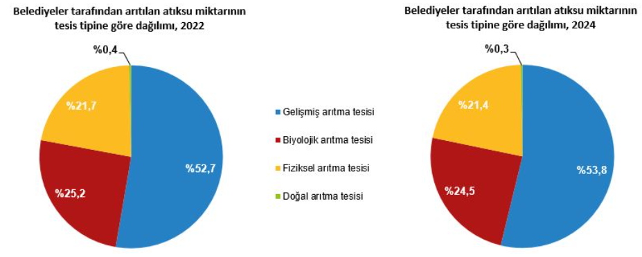 4.Türkiye'nin Su Bilançosu Açıklandı! Su Ve Atıksu Istatistikleri Ne Gösteriyor