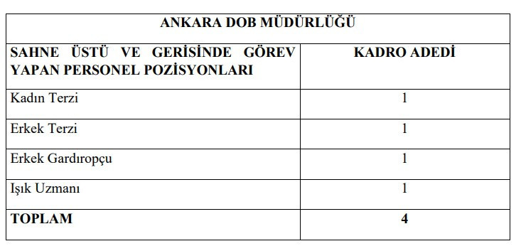 Devlet Opera Ve Balesi Ankara’da Işçi Alımı Yapıyor! İşte Başvuru Şartları1