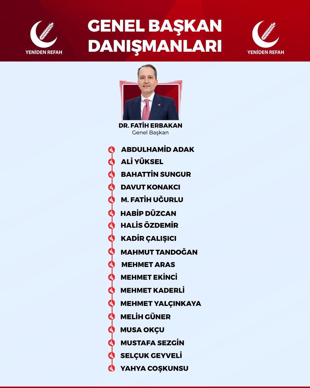 Genel Başkan Danışmanları Yeniden Refah Partisi