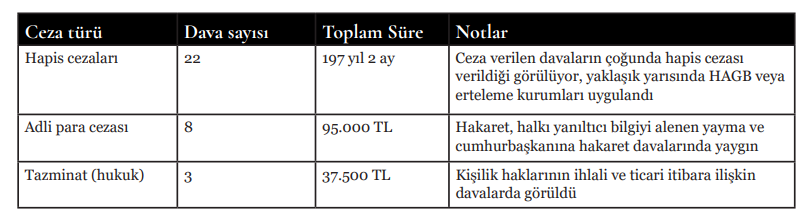 İfade Özgürlüğü Davalarında Artış Tutuklamalar 560 Kat Arttı2