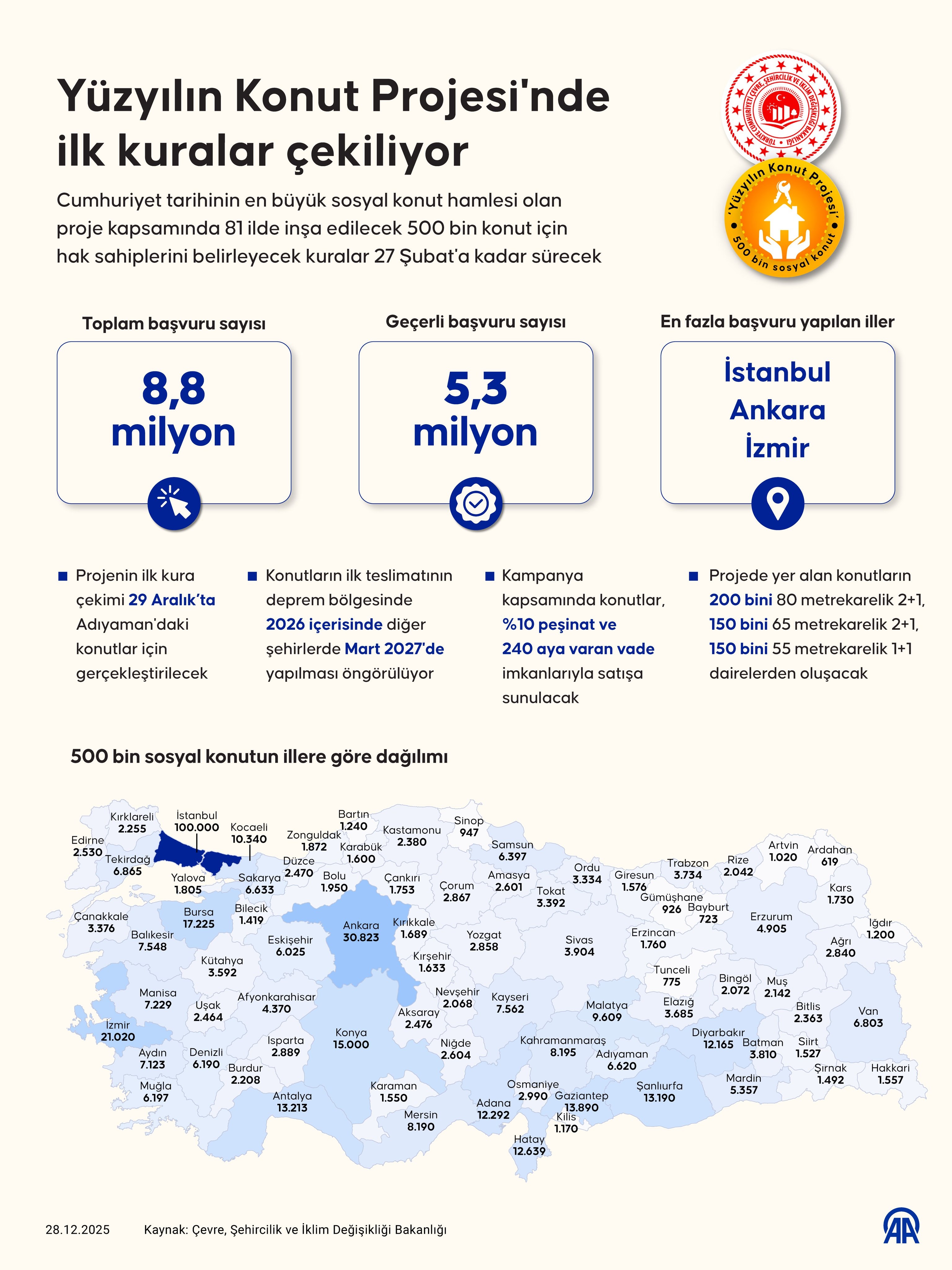 Toki̇ 500 Bin Sosyal Konut Kuraları Bugün Çekiliyor Takvim Açıklandı1