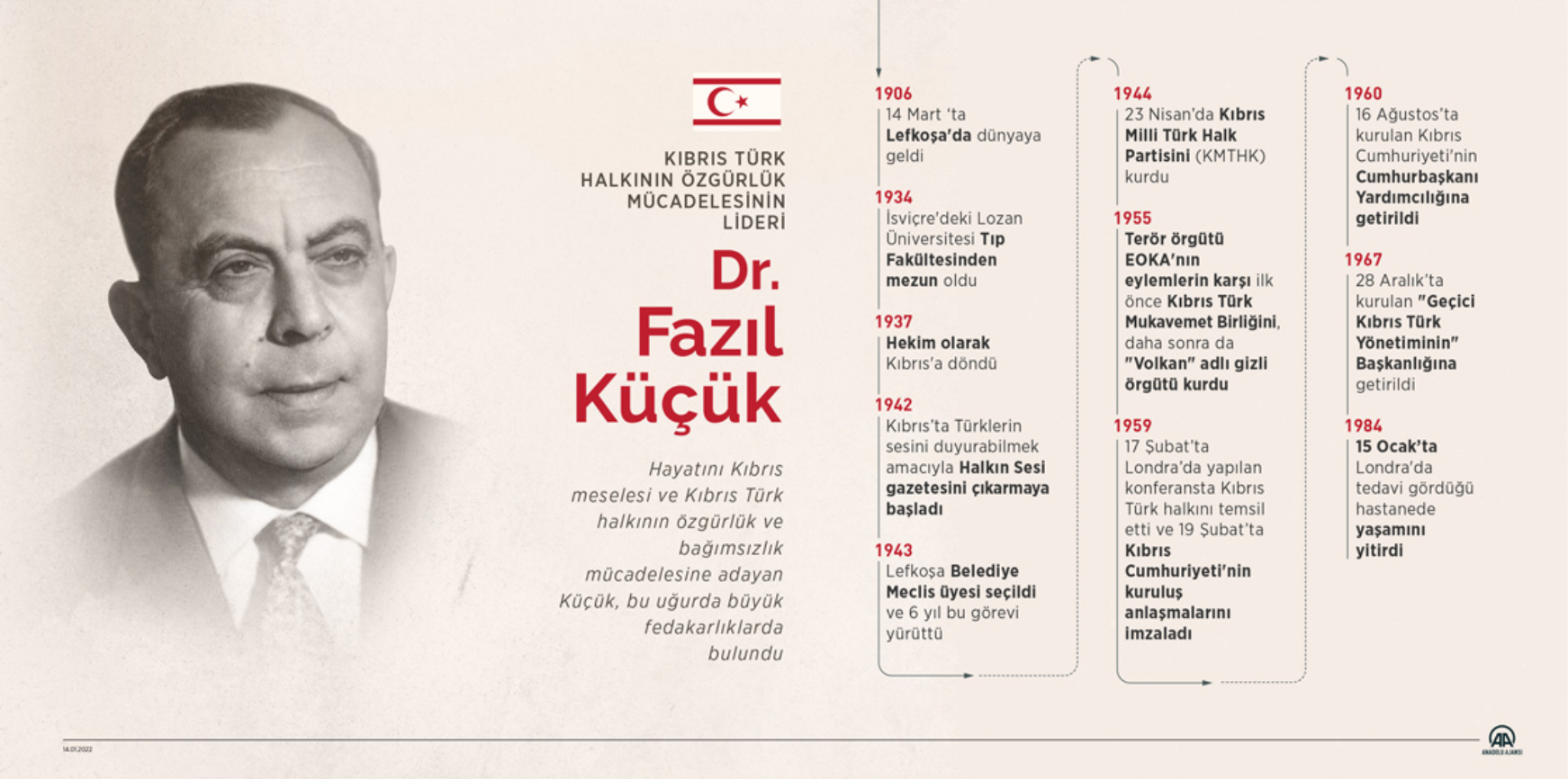 Dr Fazıl Küçük