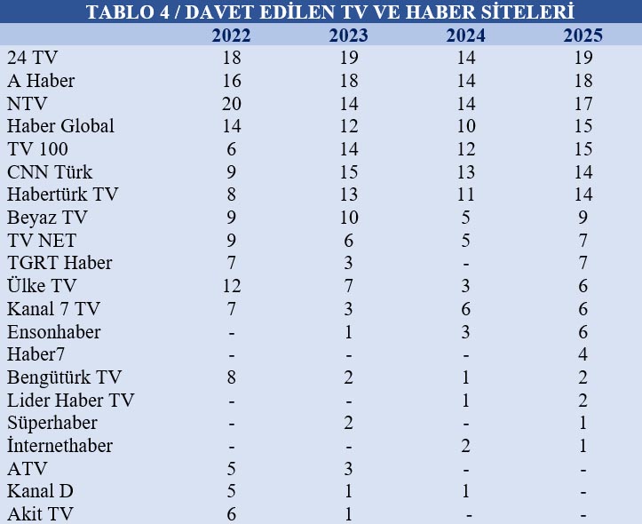 Uçaktaki Tv Kanallları