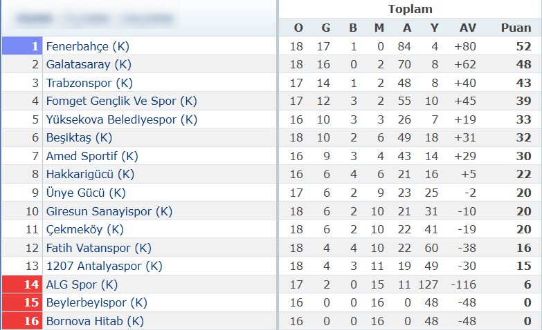 1. Lig
