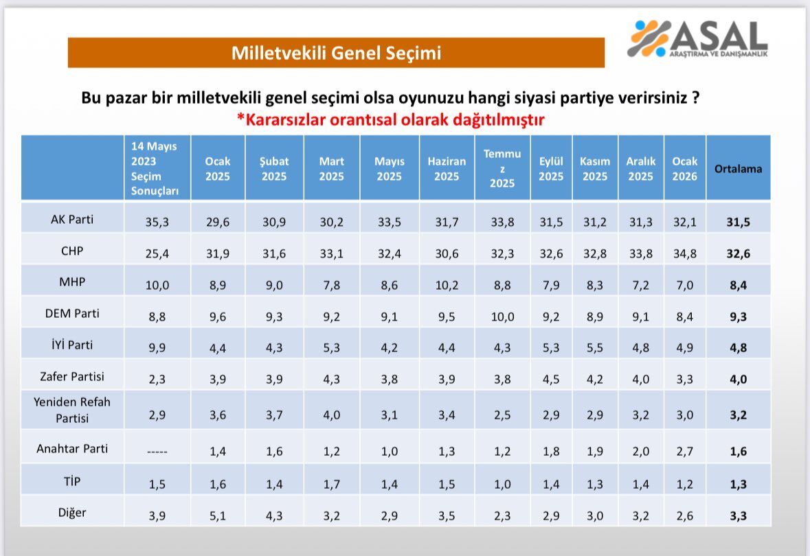Asal Araştırma-1