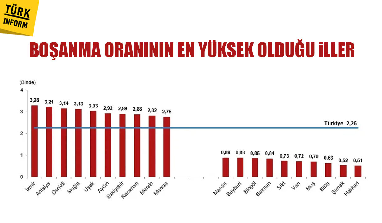 Boşanma Oranının En Yüksek Olduğu Iller.jpg