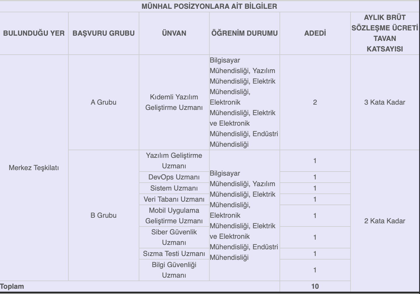 Ekran Resmi 2026 02 04 15.50.19