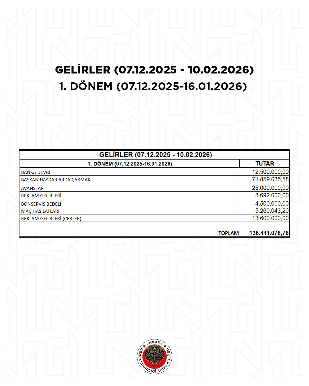 Gelir1.Dönem.jpg