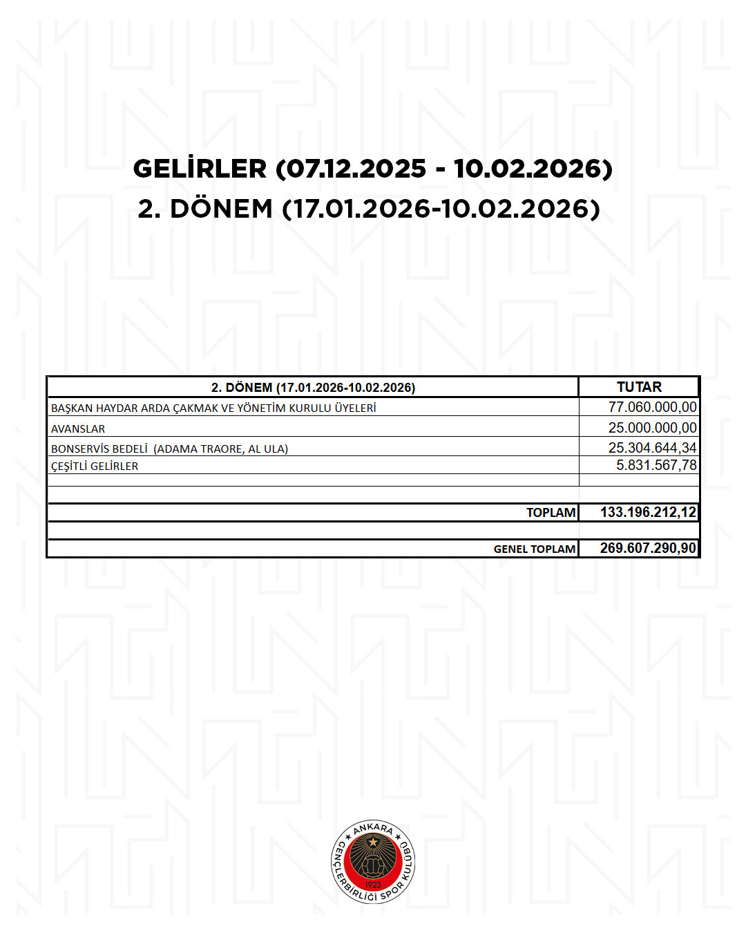 Gelir2.Dönem.jpg