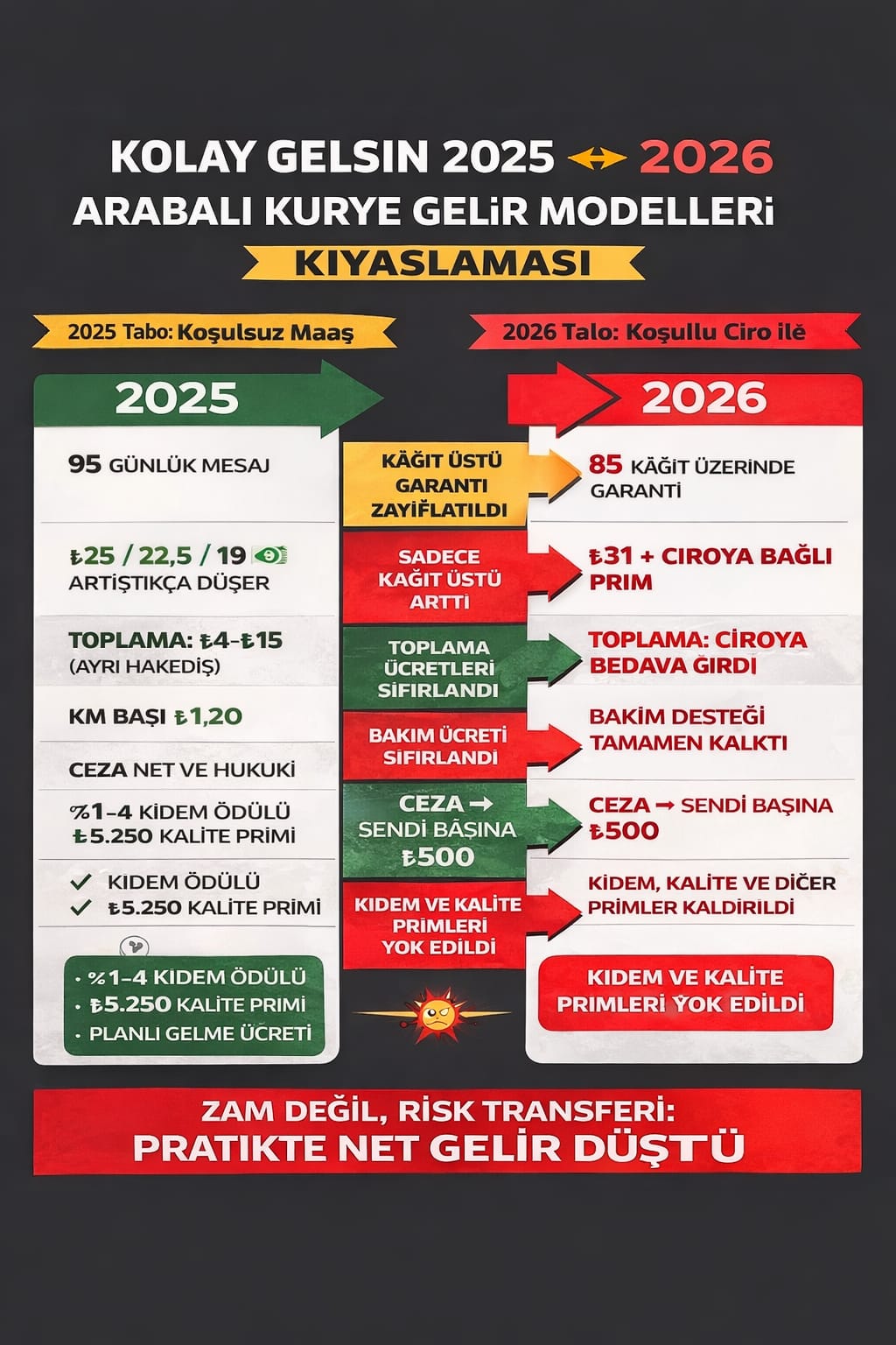 Kolay Gelsin Arabalı Kurye 2025 2026 Karşılaştırma