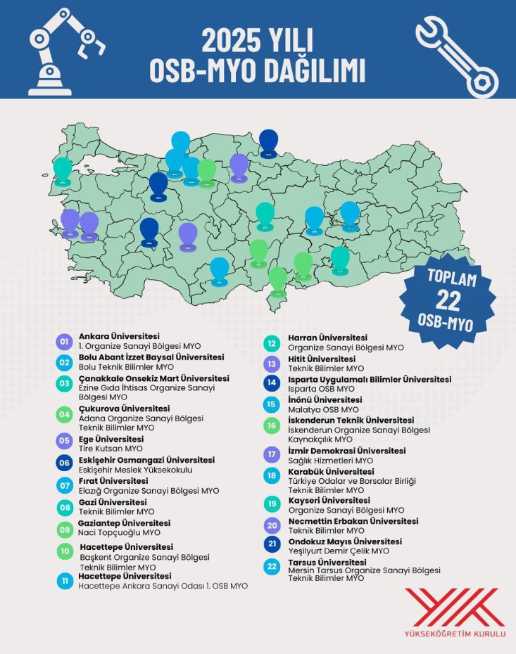 Osb Myo Istatistik