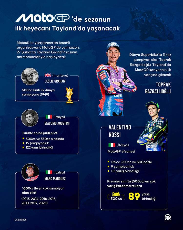 Toprak Razgatlıoğlu Infografik