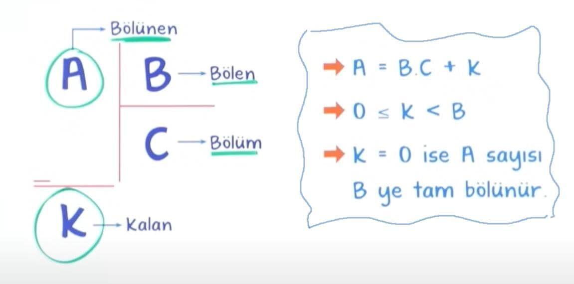 Bolme Islemi
