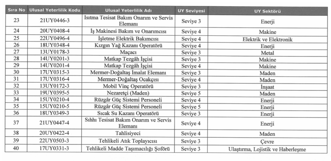 Çalışma Belge Zorunluluk (2)