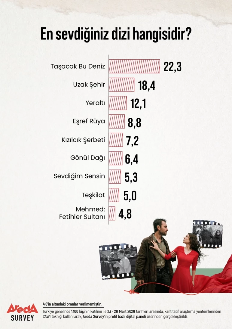 Dizi-2