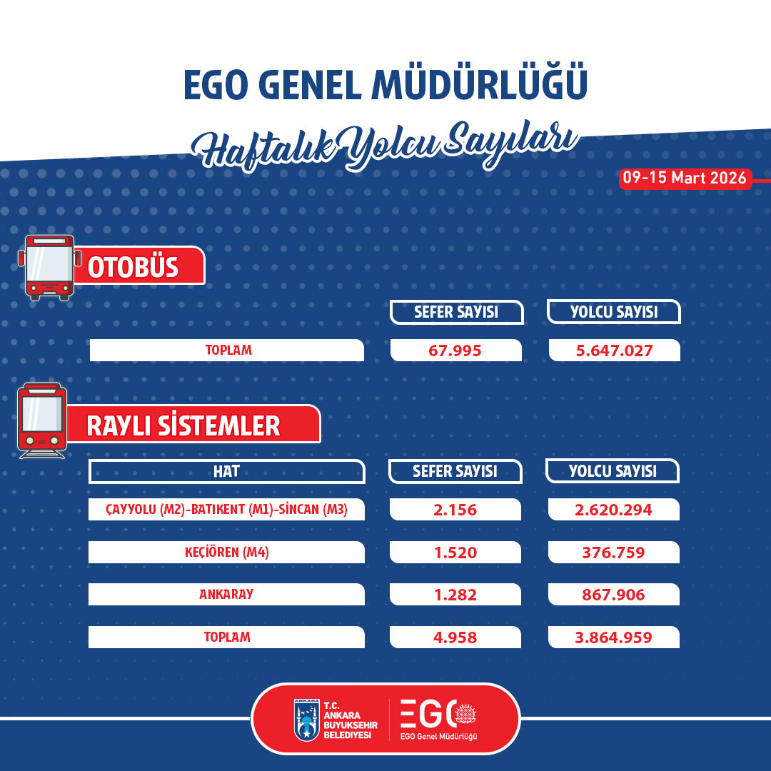 Ego-3