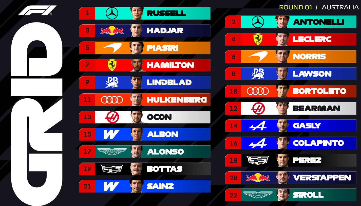 F1 Avustralya Sıralama