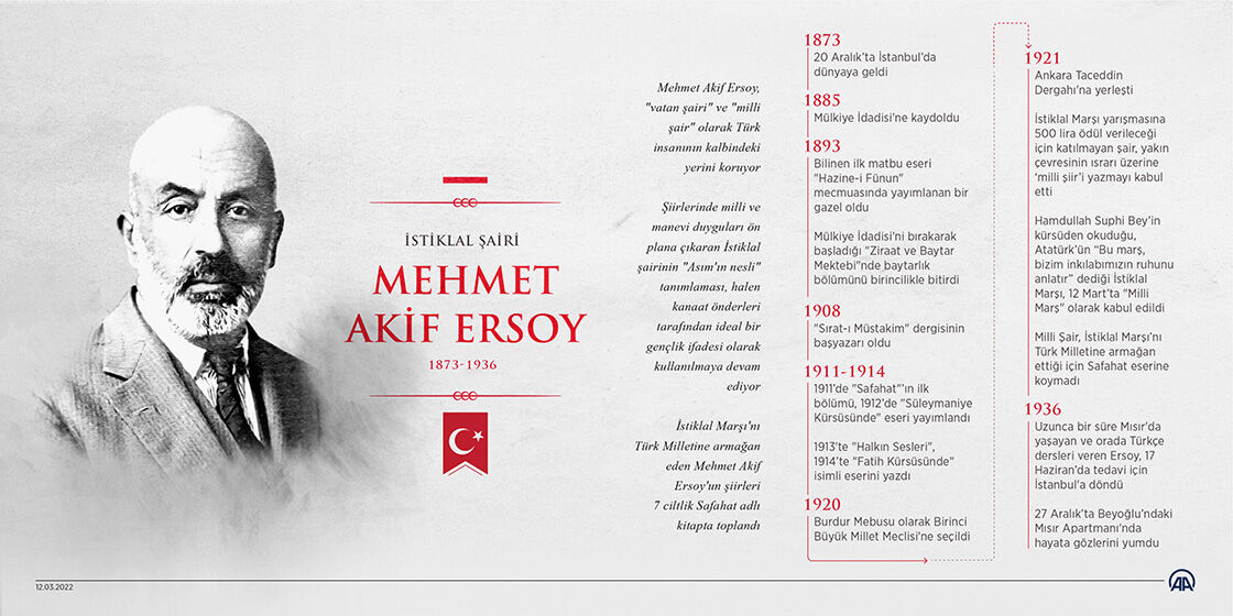 Mehmet Akif Ersoy-4