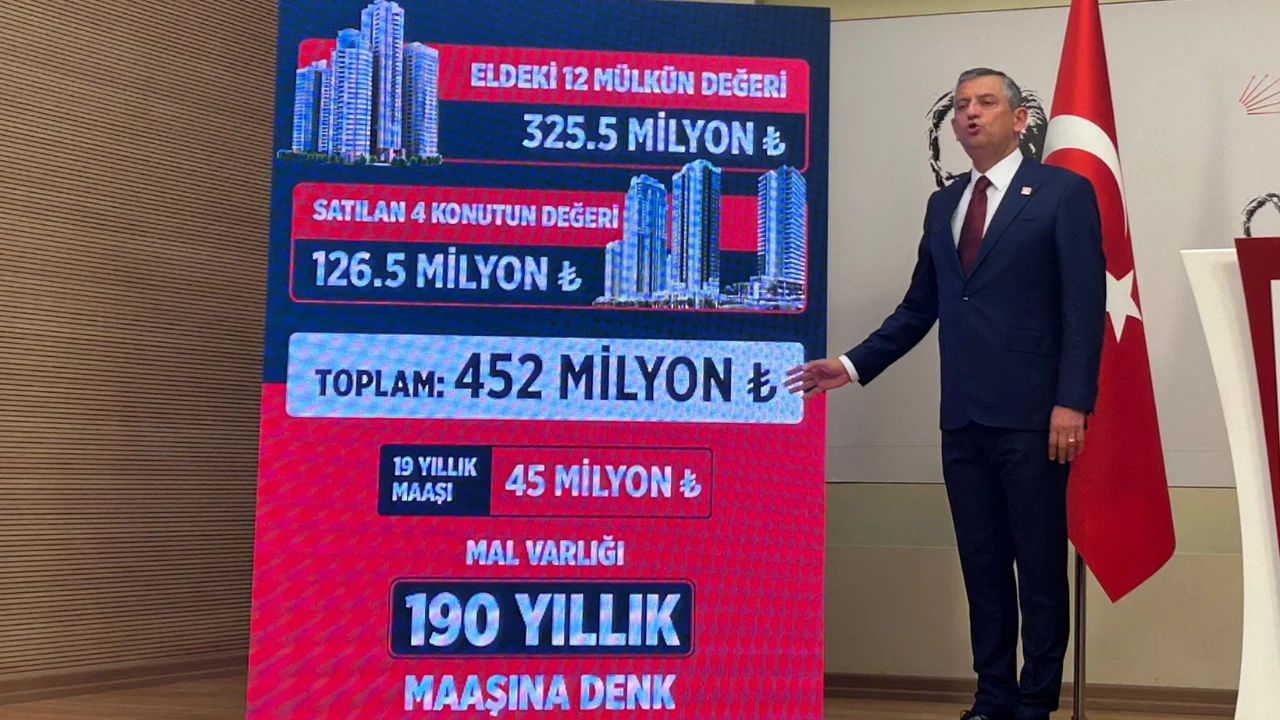 Özgür Özel Akın Gürlek Mal Varlığı