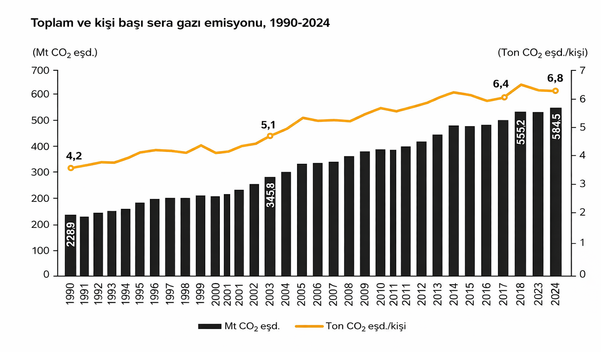 Sera Gazı Info