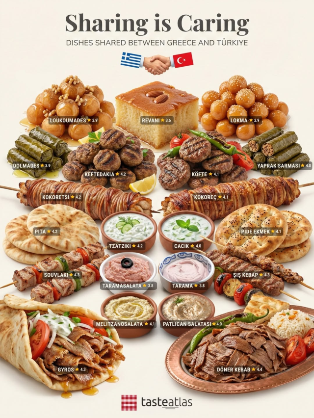 Taste Atlas