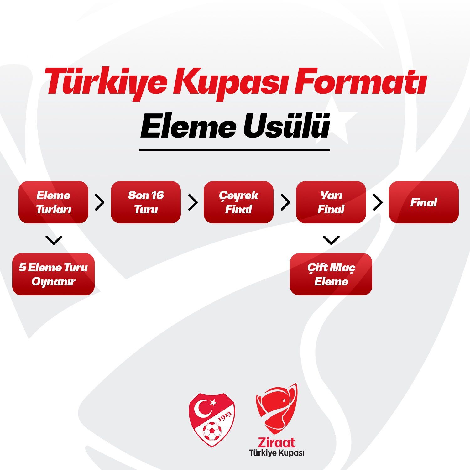Tff Eleme Format