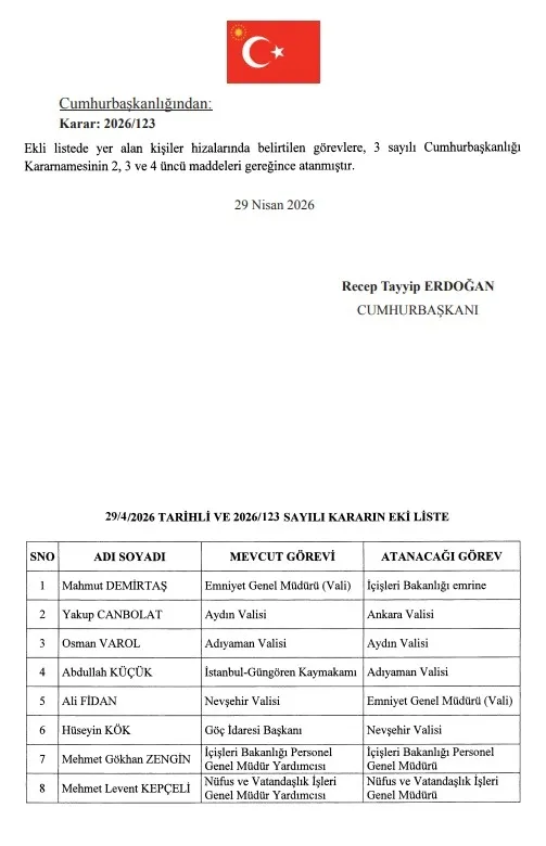 0X0 Emniyet Ve Valiliklerde Gorev Degisimi Atama Kararlari Resmi Gazetede 1777498383767
