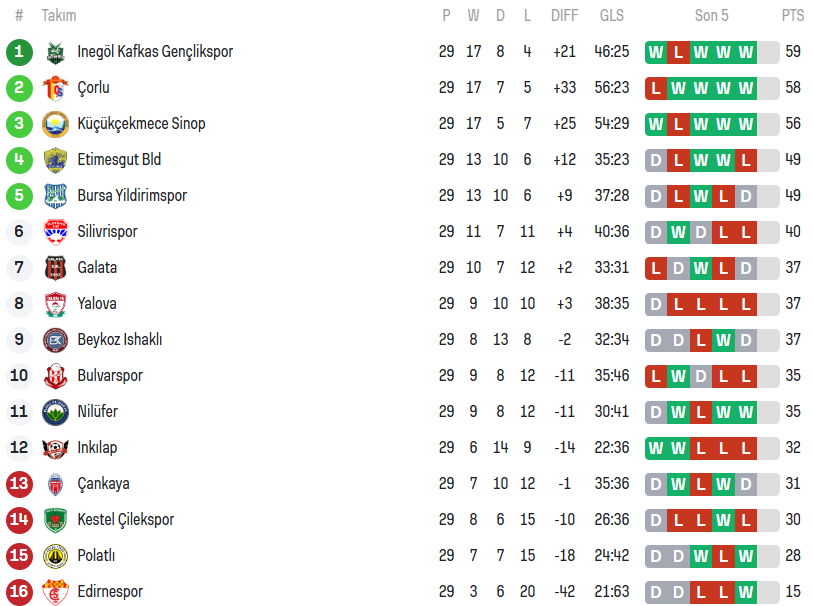 1. Grup 29