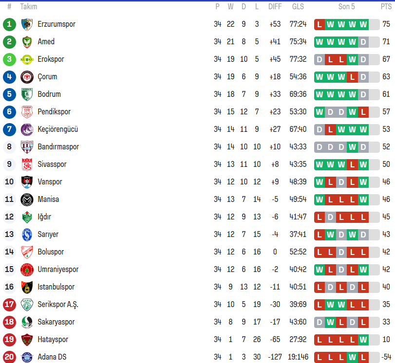 1. Lig 34. Hafta