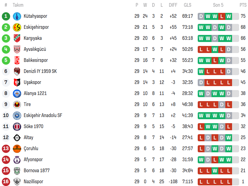 4. Grup 29 Puan