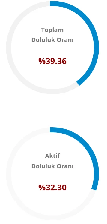 A K T İ F
