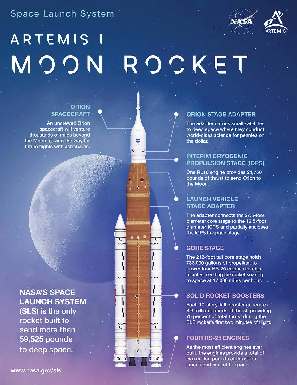 Artemis Nasa